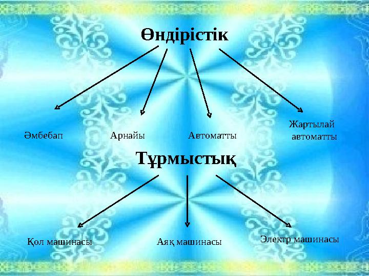 Өндірістік ТұрмыстықӘмбебап Арнайы Автоматты Жартылай автоматты Қол машинасы Аяқ машинасы Электр машинасы