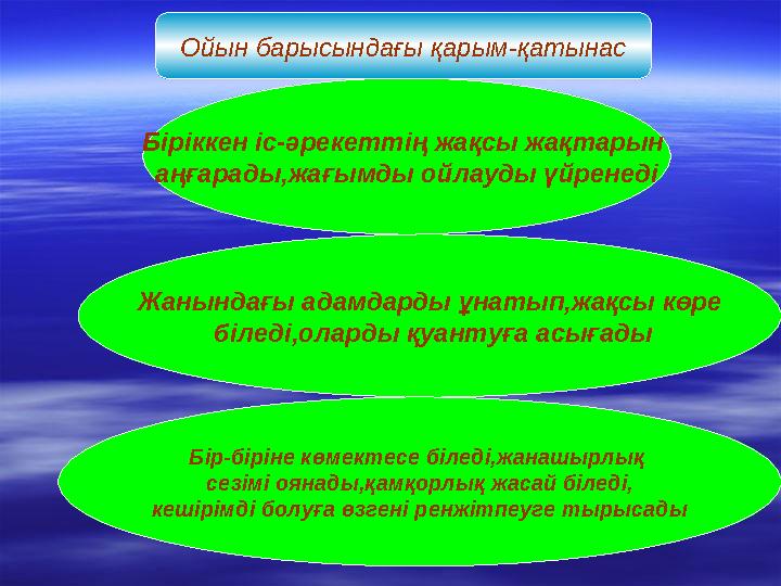 Біріккен іс-әрекеттің жақсы жақтарын аңғарады,жағымды ойлауды үйренеді Жанындағы адамдарды ұнатып,жақсы көре біледі,оларды қуа