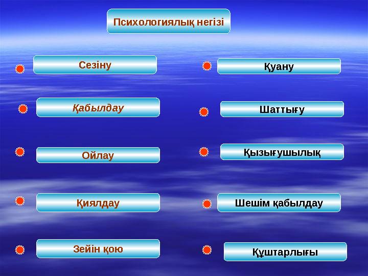 ҚуануСезіну ШаттығуҚабылдау Қызығушылық Ойлау Шешім қабылдауҚиялдау Психологиялық негізі Зейін қою Құштарлығы