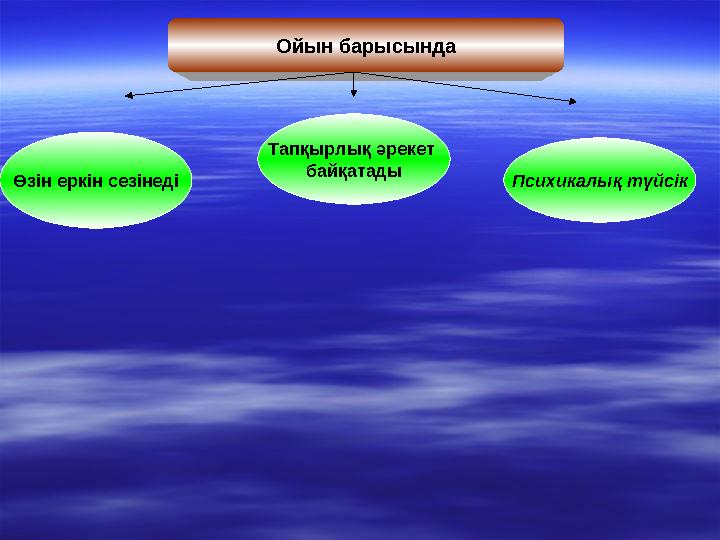 Ойын барысында Өзін еркін сезінеді Тапқырлық әрекет байқатады Психикалық түйсік