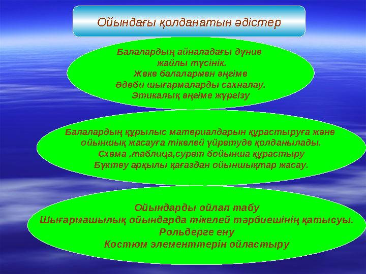 Балалардың айналадағы дүние жайлы түсінік. Жеке балалармен әңгіме Әдеби шығармаларды сахналау. Этикалық әңгіме жүргізу Балалар