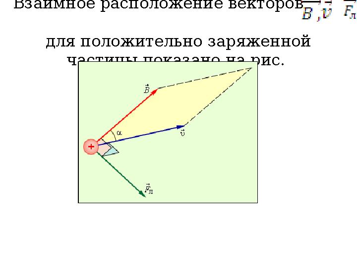 Взаимное расположение векторов для положительно заряженной частицы показано на рис.