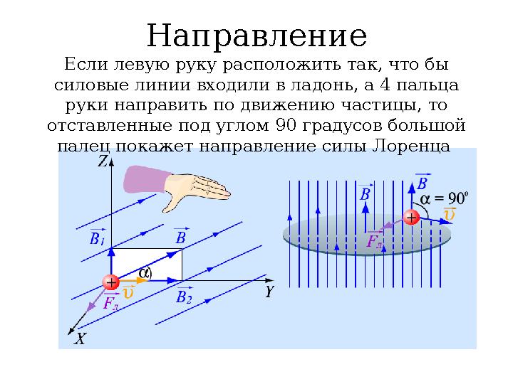 Направление Если левую руку расположить так, что бы силовые линии входили в ладонь, а 4 пальца руки направить по движению част