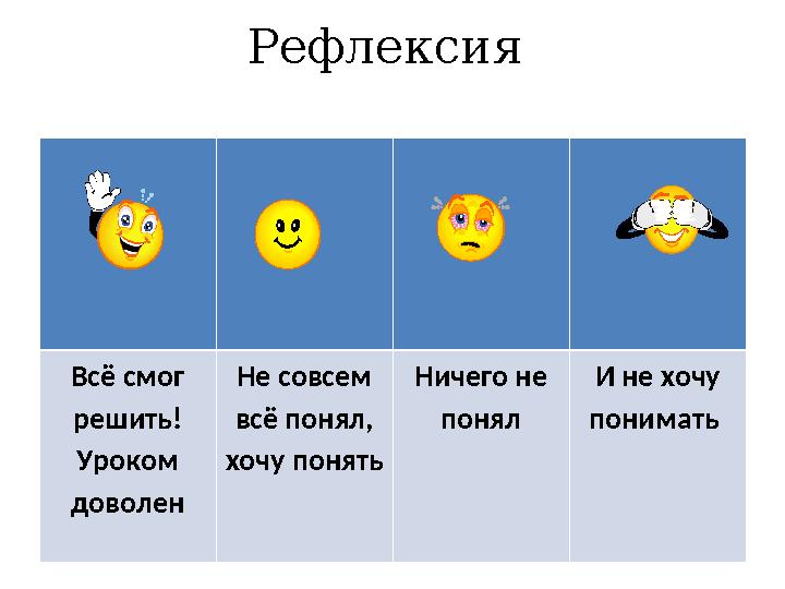 Рефлексия Всё смог решить! Уроком доволен Не совсем всё понял, хочу понять Ничего не понял И не хочу понимать