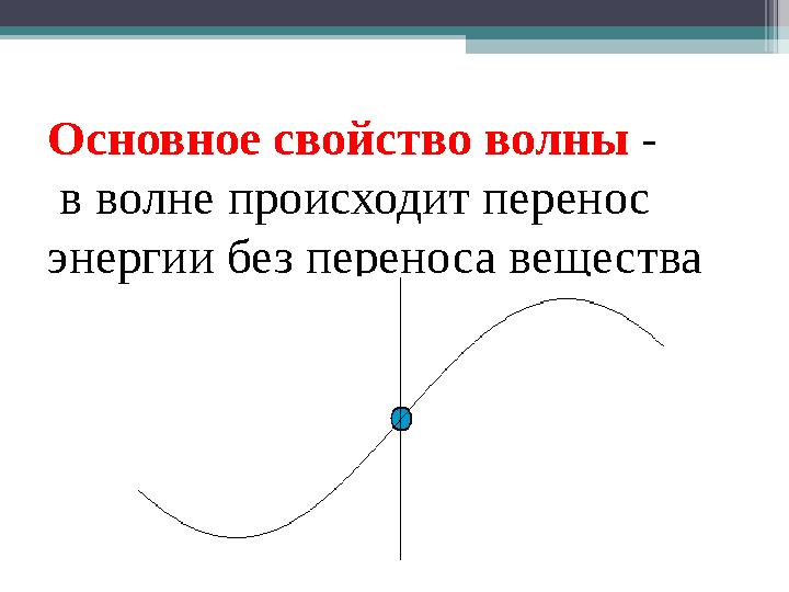 Основное свойство волны - в волне происходит перенос энергии без переноса вещества