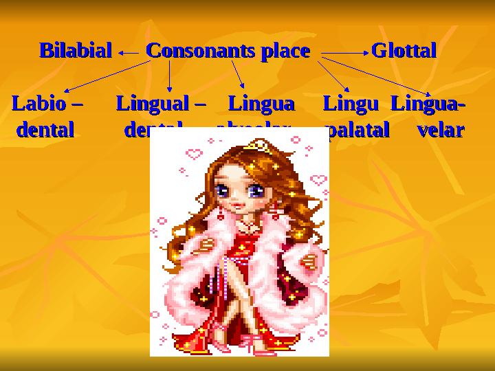 Bilabial Bilabial Consonants place Glottal Consonants place Glottal Labio – Lingua