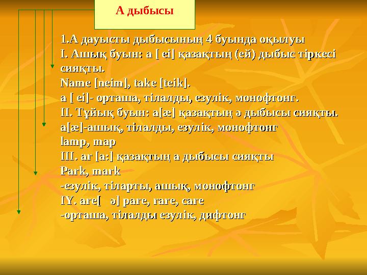 1.А дауысты дыбысының 4 буында оқылуы1.А дауысты дыбысының 4 буында оқылуы І. Ашық буын: a [ ei] қазақтың (ей) дыбыс тіркес