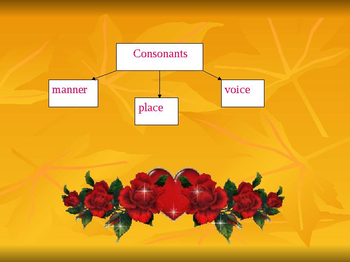 Consonants manner place voice