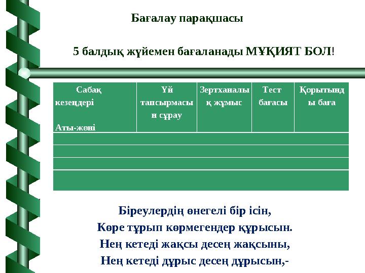Сабақ кезеңдері Аты-жөні Үй тапсырмасы н сұрау Зертханалы қ жұмыс Тест бағасы Қорытынд ы баға Бағалау парақшасы 5