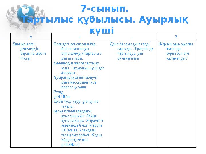 Барлығы бір жерге түседі