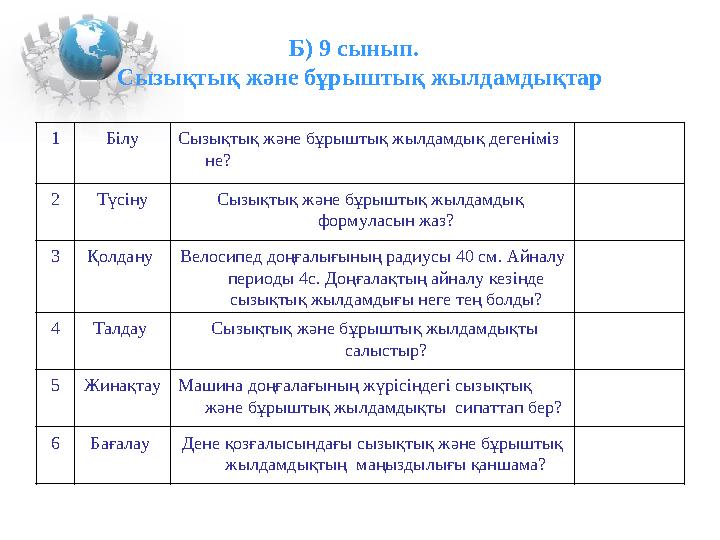 Б) 9 сынып. Сызықтық және бұрыштық жылдамдықтар 1 Білу Сызықтық және бұрыштық жылдамдық дегеніміз не? 2 Түсіну Сызықтық және
