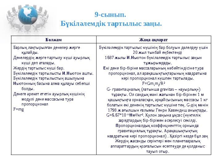 9-сынып. Бүкіләлемдік тартылыс заңы. Болжам Жаңа ақпарат Барлық лақтырылған денелер жерге құлайды. Денелердің жерге тартылу кү
