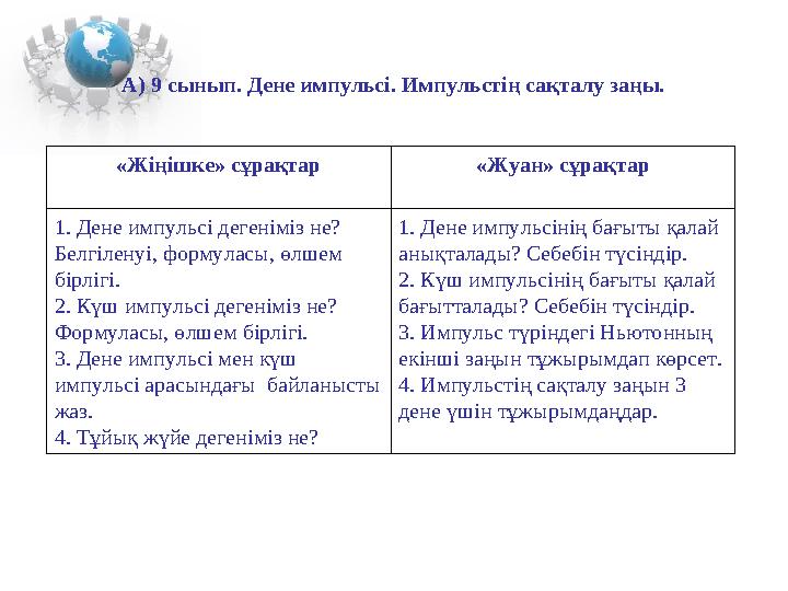 А) 9 сынып. Дене импульсі. Импульстің сақталу заңы. «Жіңішке» сұрақтар «Жуан» сұрақтар 1. Дене импульсі дегеніміз не? Белгілен