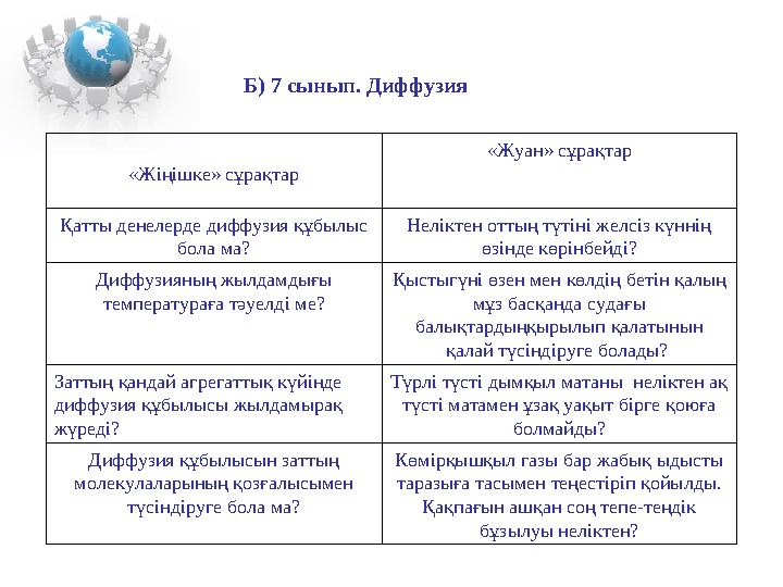 Б) 7 сынып. Диффузия «Жіңішке» сұрақтар «Жуан» сұрақтар Қатты денелерде диффузия құбылыс бола ма? Неліктен оттың түтіні желсіз