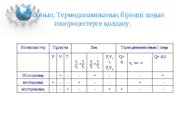 10 сынып. Термодинамиканың бірінші заңын изопроцестерге қолдану. 2 1 2 1 T T V V  2 1 2 1 T T P P  AUQ p  ИзопроцестерТұр