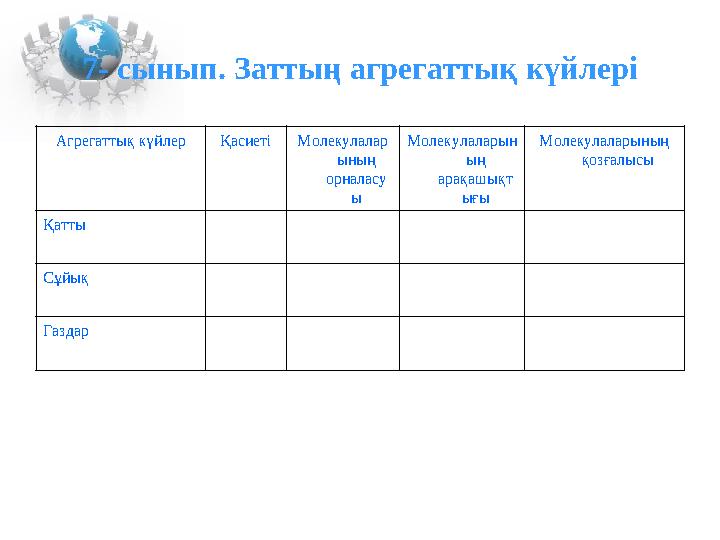 7- сынып. Заттың агрегаттық күйлері Агрегаттық күйлерҚасиетіМолекулалар ының орналасу ы Молекулаларын ың арақашықт ығы Молекул