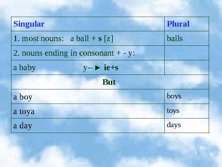 Singular Plural 1. most nouns: a ball + s [z] balls 2. nouns ending in consonant + - y: a baby у-