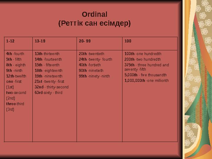 Ordinal (Реттік сан есімдер) 1-12 13-19 20- 99 100 4th -fourth 5th - fifth 8th - eighth 9th -ninth 12th-tweifth one -first (1st)
