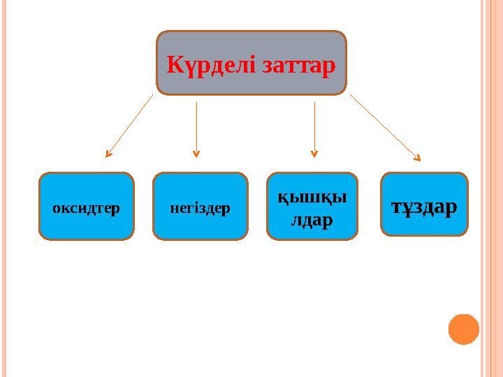 Күрделі заттар оксидтер негіздер қышқы лдар тұздар