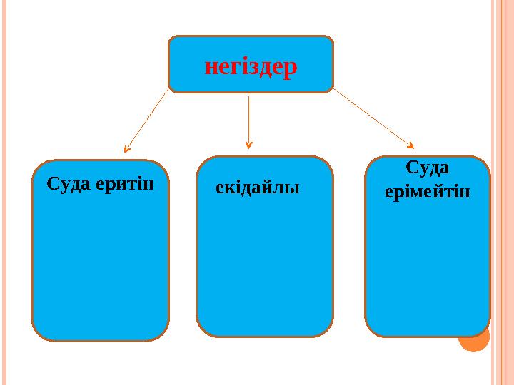 негіздер Суда еритін екідайлы Суда ерімейтін