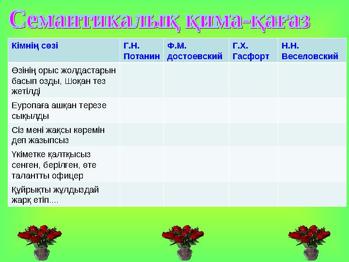 Кімнің сөзі Г.Н. Потанин Ф.М. достоевский Г.Х. Гасфорт Н.Н. Веселовский Өзінің орыс жолдастарын басып озды, Шоқан тез жетілді