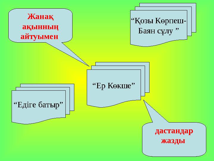 Жанақ ақынның айтуымен “Ер Көкше” “Қозы Көрпеш- Баян сұлу ” “Едіге батыр” дастандар жазды