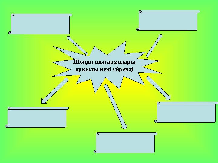 Шоқан шығармалары арқылы нені үйренді