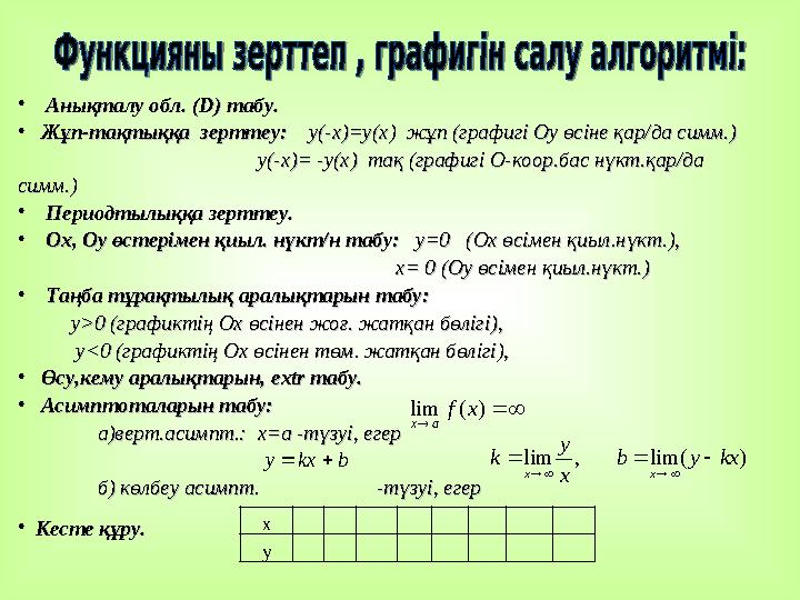 • Анықталу обл. (Анықталу обл. (DD) табу.) табу. • Жұп-тақтыққа зерттеу: Жұп-тақтыққа зерттеу: y(-x)=y(x) y(-x) • Анықталу обл. (Анықталу обл. (DD) табу.) табу. • Жұп-тақтыққа зерттеу: Жұп-тақтыққа зерттеу: y(-x)=y(x) y(-x)
