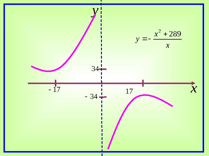 x y 17 34 34 17 x x y 289 2 x y 17 34 34 17 x x y 289 2 
