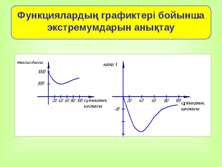 Функциялардың графиктері бойынша экстремумдарын анықтау Функциялардың графиктері бойынша экстремумдарын анықтау