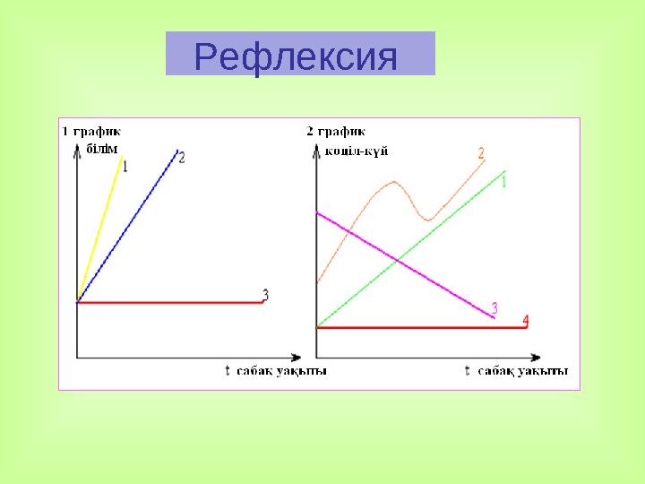 Рефлексия Рефлексия