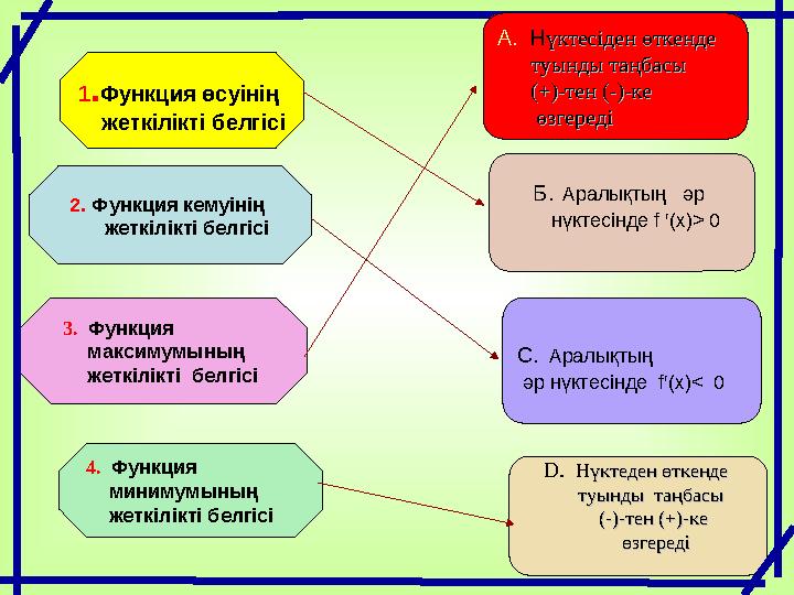 1.Функция өсуінің жеткілікті белгісі 2. Функция кемуінің жеткілікті белгісі 3. Функция максимумының 1.Функция өсуінің жеткілікті белгісі 2. Функция кемуінің жеткілікті белгісі 3. Функция максимумының