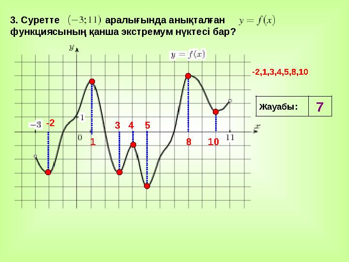 Жауабы:7 3. Суретте аралығында анықталған функциясының қанша экстремум нүкте cі бар? 3 .-2 1 Жауабы:7 3. Суретте аралығында анықталған функциясының қанша экстремум нүкте cі бар? 3 .-2 1