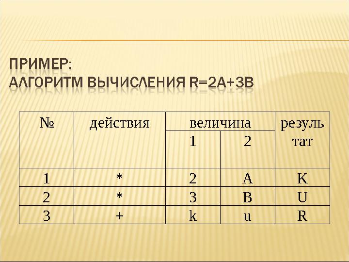 № действия величинарезуль тат1 2 1 * 2 A K 2 * 3 B U 3 + k u R