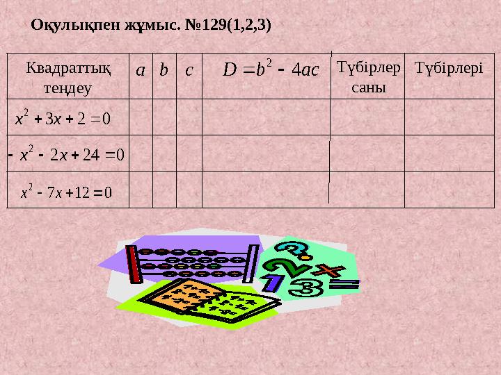 Оқулықпен жұмыс. №129(1,2,3) Квадраттық теңдеу abc ТүбірлеріacbD 4 2  Түбірлер саны 023 2 xх 0242 2  xх 0127 2 xх