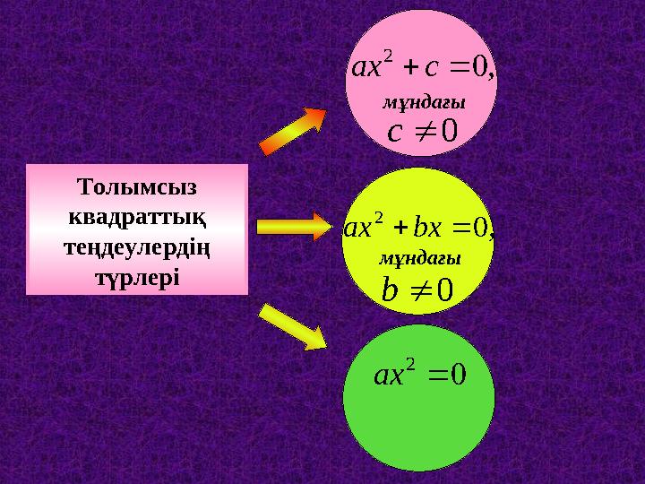 0 2 ах ,0 2 сах мұндағы 0с ,0 2 bxах 0b мұндағы Толымсыз квадраттық теңдеулердің түрлері