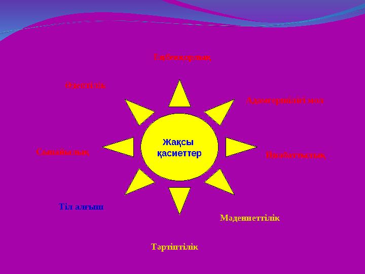Жақсы қасиеттер Тәртіптілік Мәдениеттілік Инабаттылық Адамгершілігі мол Еңбекқорлық Тіл алғыш Сыпайылық