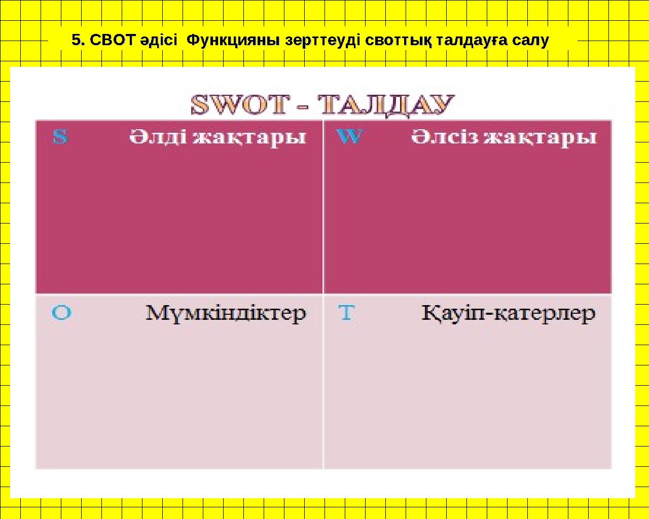 5. СВОТ әдісі Функцияны зерттеуді своттық талдауға салу 5. СВОТ әдісі Функцияны зерттеуді своттық талдауға салу