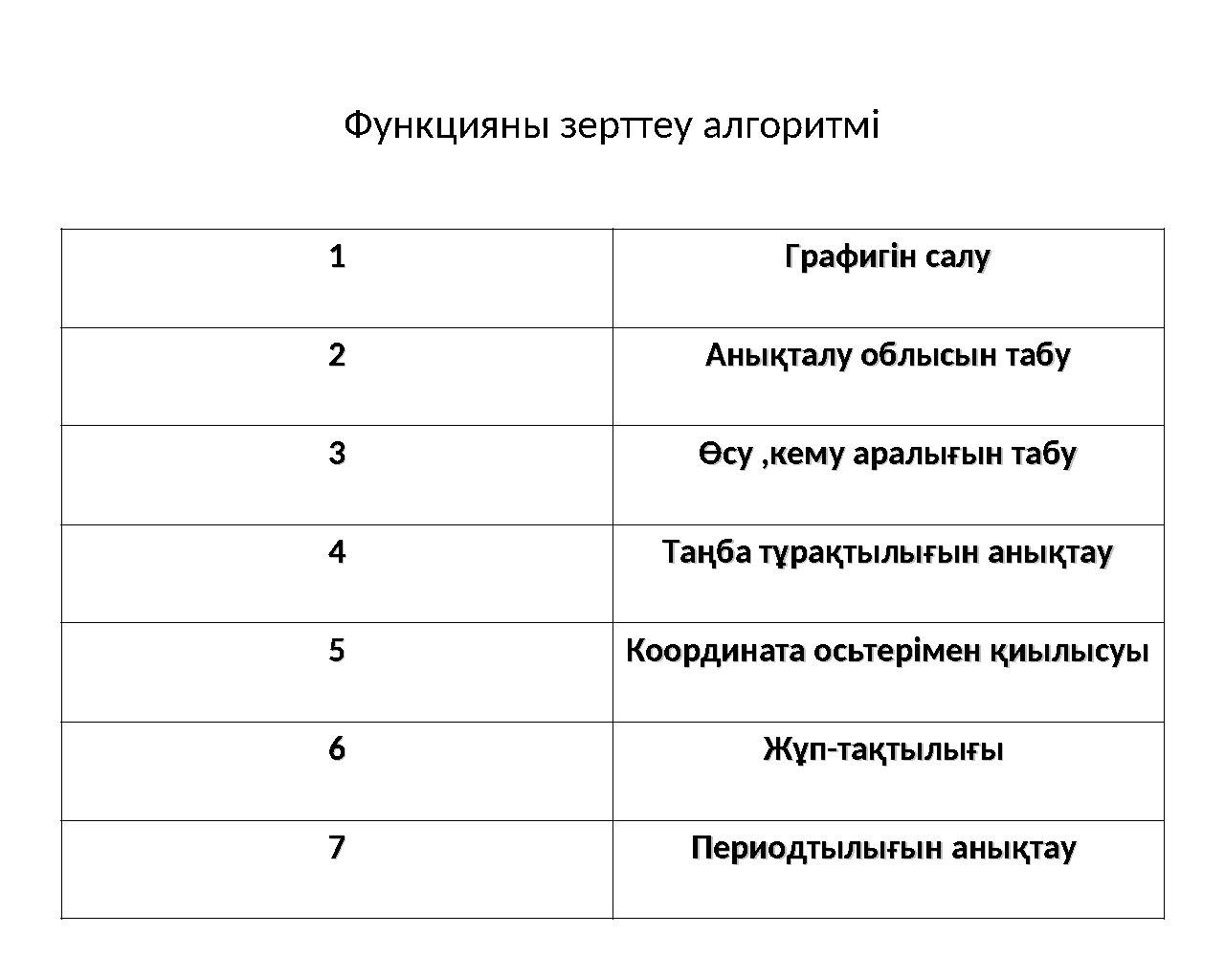 Функцияны зерттеу алгоритмі 11 Графигін салуГрафигін салу 22 Анықталу облысын табуАнықталу облысын табу 33 Өсу ,кему аралығын та