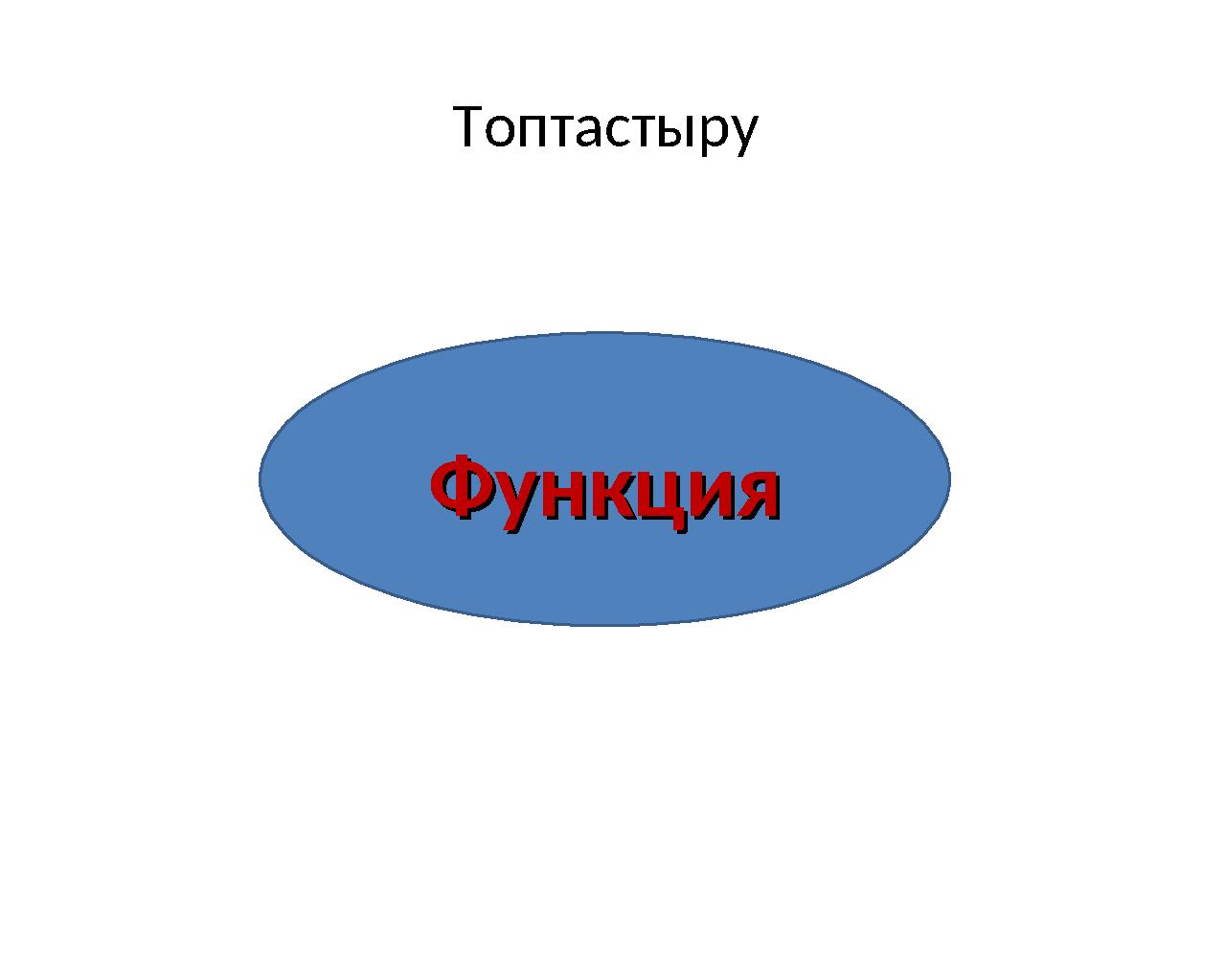 Топтастыру ФункцияФункция