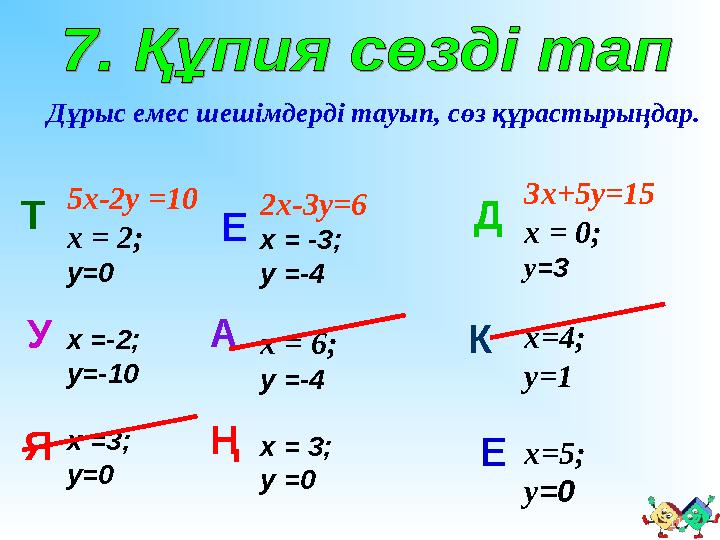 5 х -2 у =10 х = 2; у=0 х =-2; у=-10 х =3; у=0 2х-3у=6 х = -3; у =-4 х = 6; у =-4 х = 3; у =0 3х+5у=15 х = 0; у =3