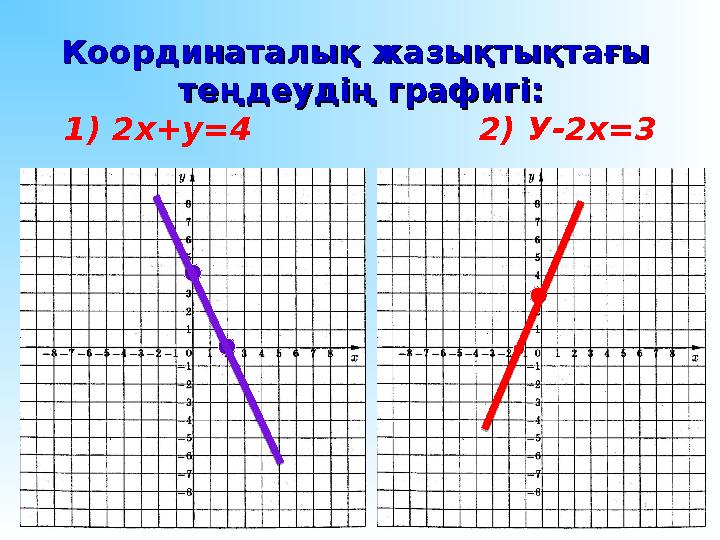 Координаталық жазықтықтағы Координаталық жазықтықтағы теңдеудің графигі:теңдеудің графигі: 1) 2х+у =4