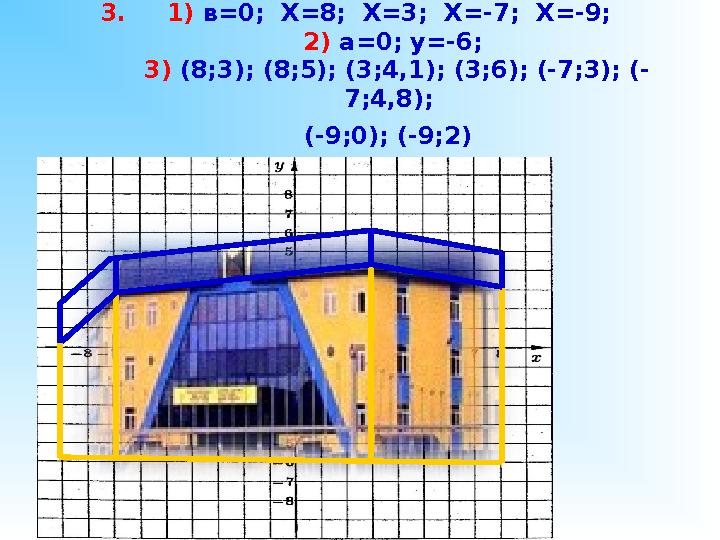 3. 1) в = 0; Х = 8; Х =3 ; Х = -7; Х = -9; 2) а = 0; у = -6; 3) (8;3); (8;5); (3;4,1); (3;6); (-7;3); (- 7;4,8); (-9;