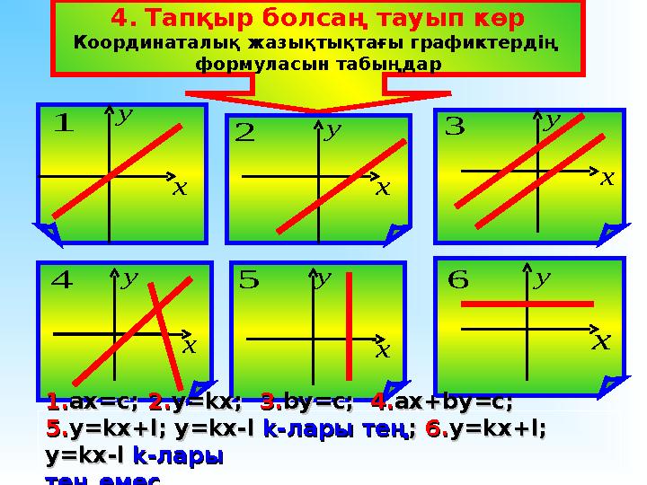 4. Тапқыр болсаң тауып көр Координаталық жазықтықтағы графиктердің формуласын табыңдар 1.1. aa хх == с; с; 2.2. уу =kx=kx ;;