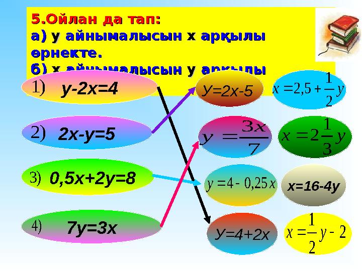 5.Ойлан да тап:5.Ойлан да тап: а) а) уу айнымалысын айнымалысын хх арқылы арқылы өрнекте.өрнекте. б) б) хх айнымалысын