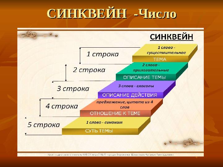 СИНКВЕЙН -ЧислоСИНКВЕЙН -Число