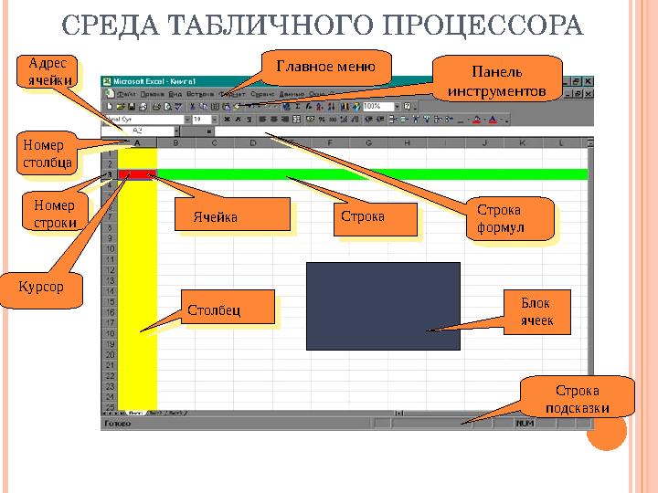 СРЕДА ТАБЛИЧНОГО ПРОЦЕССОРА 5 Ячейка Строка Столбец Номер строки Номер столбца Адрес ячейки Строка формул Блок ячеек Главное