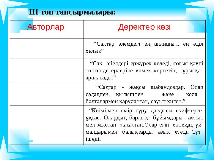 Авторлар Деректер көзі “ Сақтар әлемдегі ең шыншыл, ең әділ халық” “ Сақ әйелдері ержүрек келеді, соғыс қа