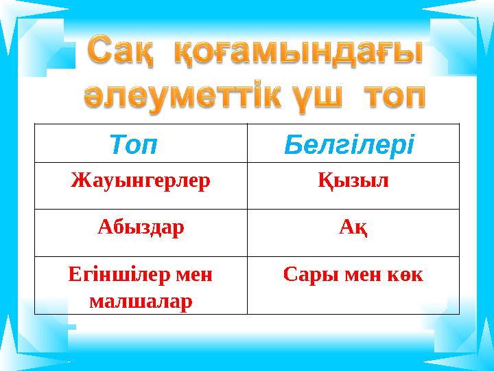 Топ Белгілері Жауынгерлер Қызыл Абыздар Ақ Егіншілер мен малшалар Сары мен көк