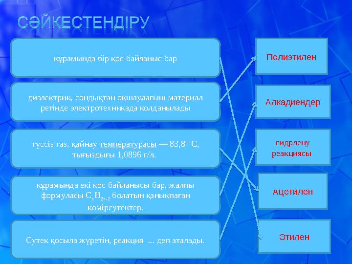 құрамында бір қос байланыс бар құрамында екі қос байланысы бар, жалпы формуласы С n Н 2n-2 болатын қанықпаған көмірсутектер.т